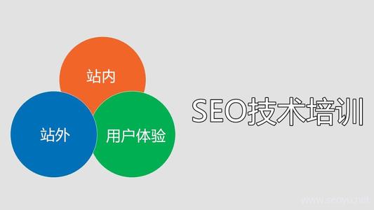 seo技術(shù)很難么？會(huì)者不難！